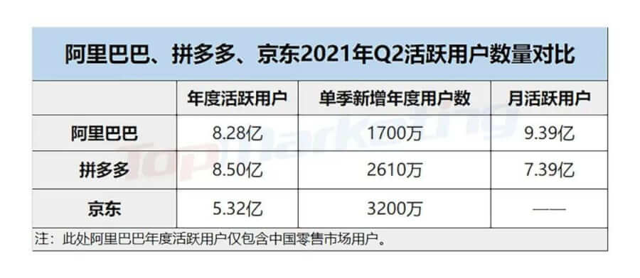 021Q2互联网公司广告营收榜单：B站最快，快手突破百亿"