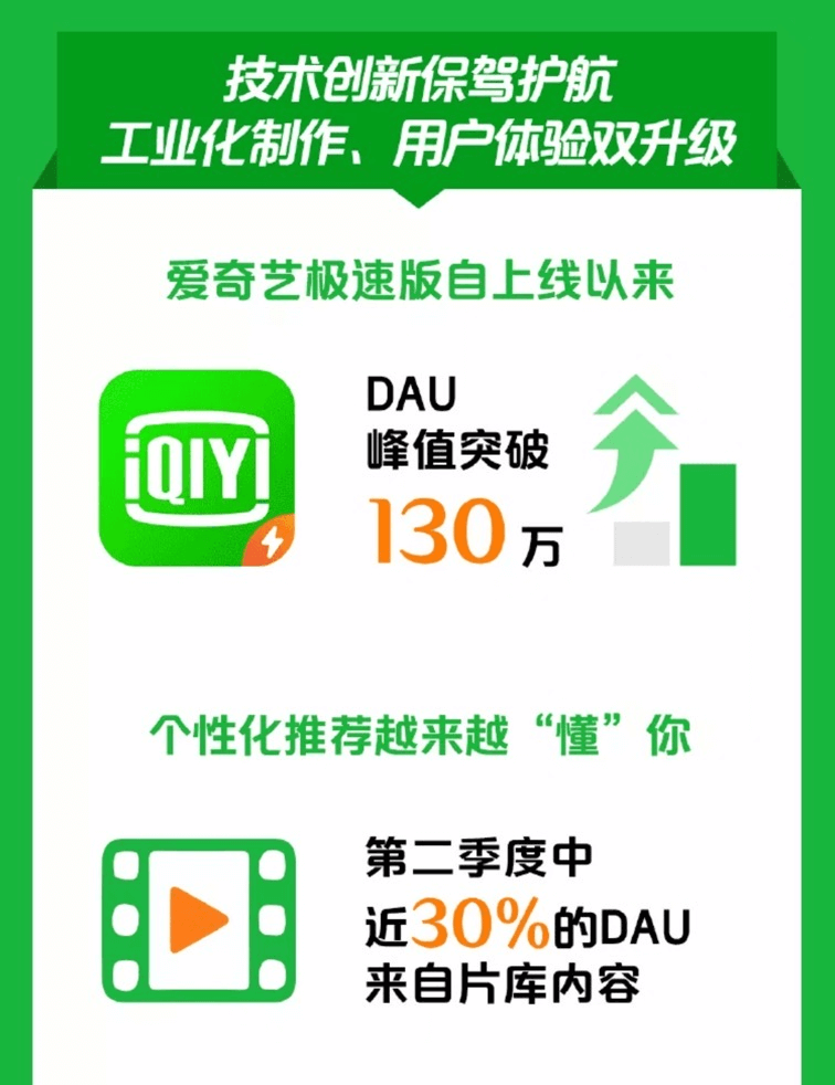 021Q2互联网公司广告营收榜单：B站最快，快手突破百亿"