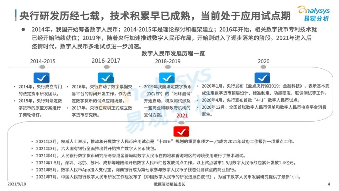 021年中国数字人民币场景化应用及趋势分析