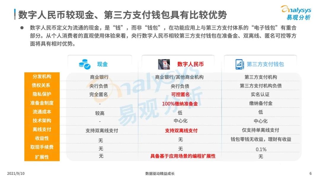 021年中国数字人民币场景化应用及趋势分析