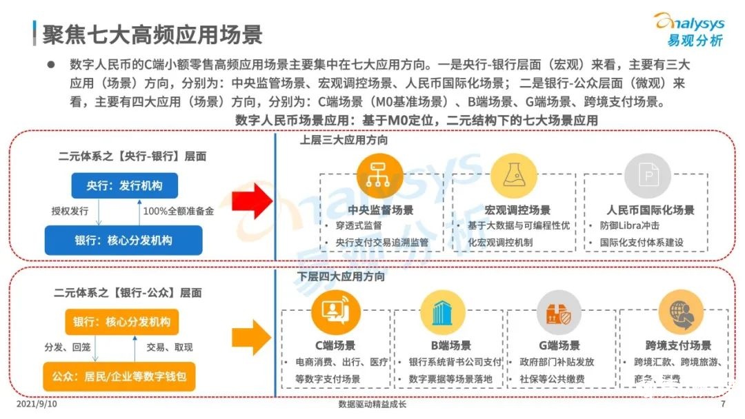 021年中国数字人民币场景化应用及趋势分析