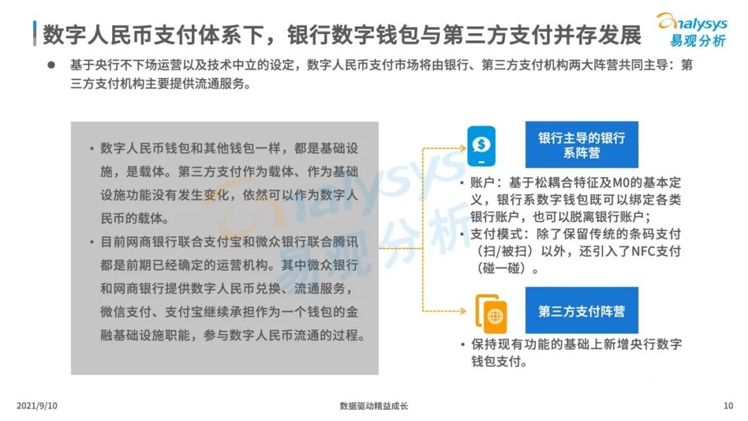 021年中国数字人民币场景化应用及趋势分析