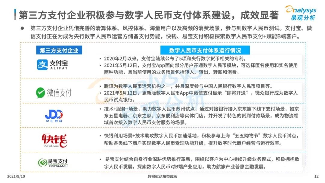 021年中国数字人民币场景化应用及趋势分析