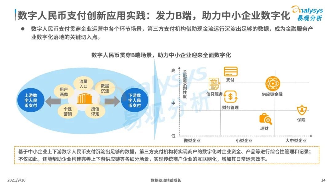 021年中国数字人民币场景化应用及趋势分析