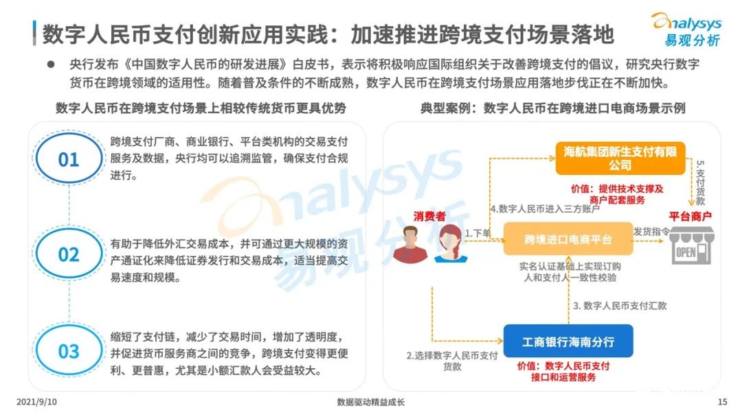 021年中国数字人民币场景化应用及趋势分析