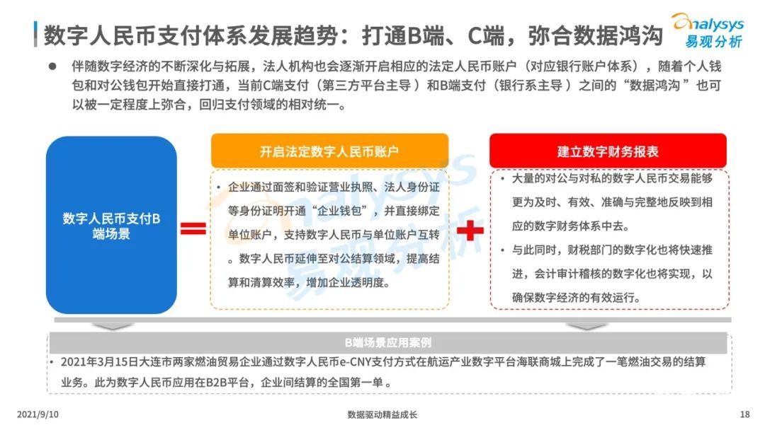 021年中国数字人民币场景化应用及趋势分析