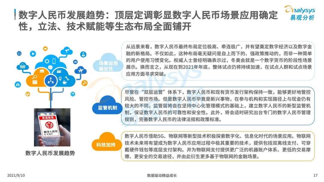 021年中国数字人民币场景化应用及趋势分析