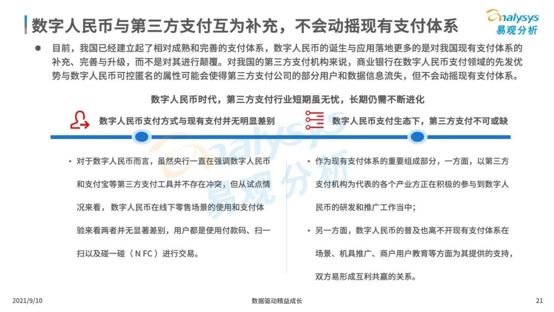 021年中国数字人民币场景化应用及趋势分析