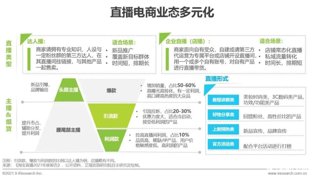 021年中国直播电商行业研究报告"