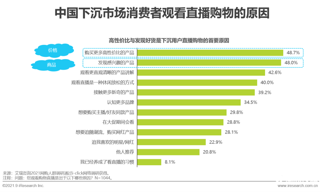 021年中国直播电商行业研究报告"