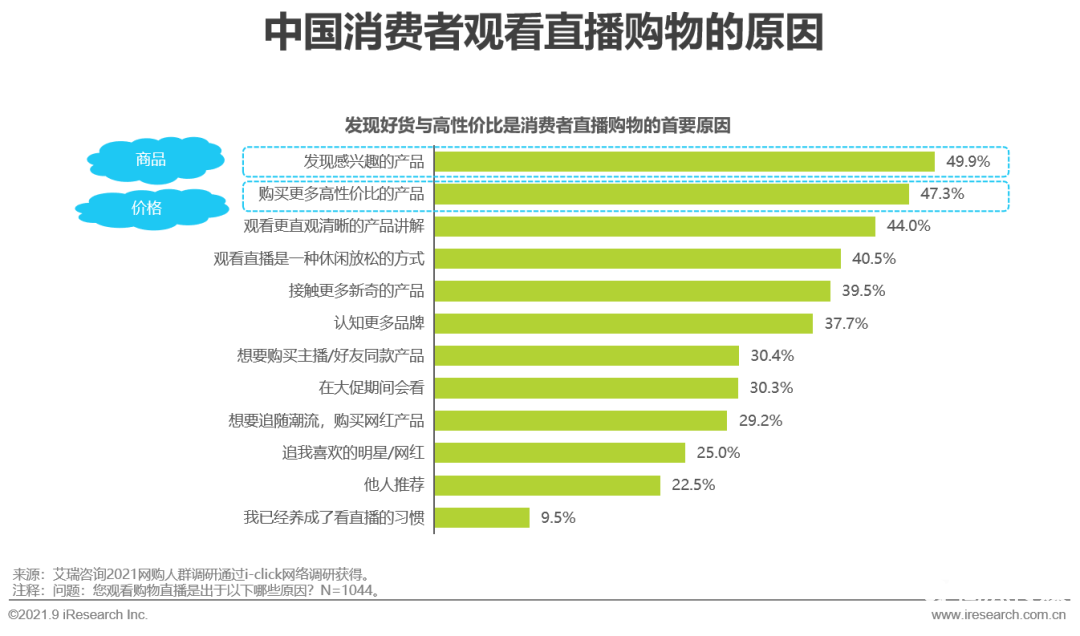 021年中国直播电商行业研究报告"