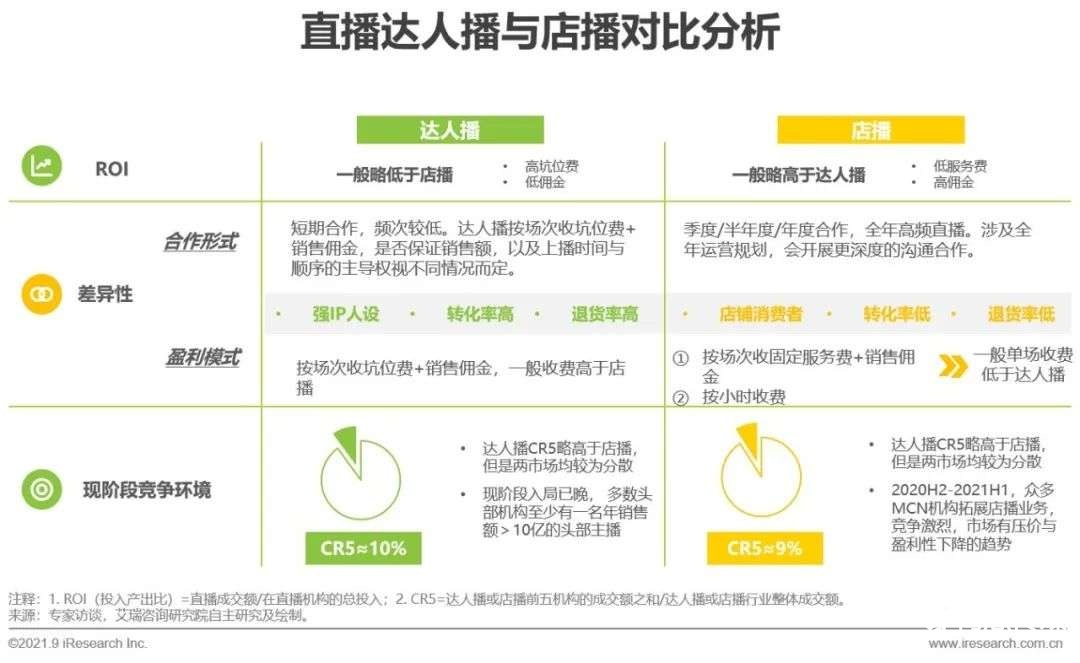 021年中国直播电商行业研究报告"