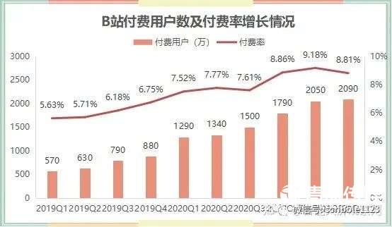 抖音和快手的下一站劲敌是B站？