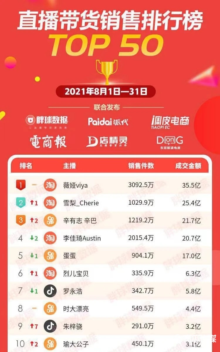 抖音私域是个伪命题吗？（二）