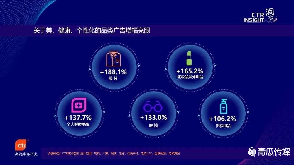 021中国广告市场趋势"