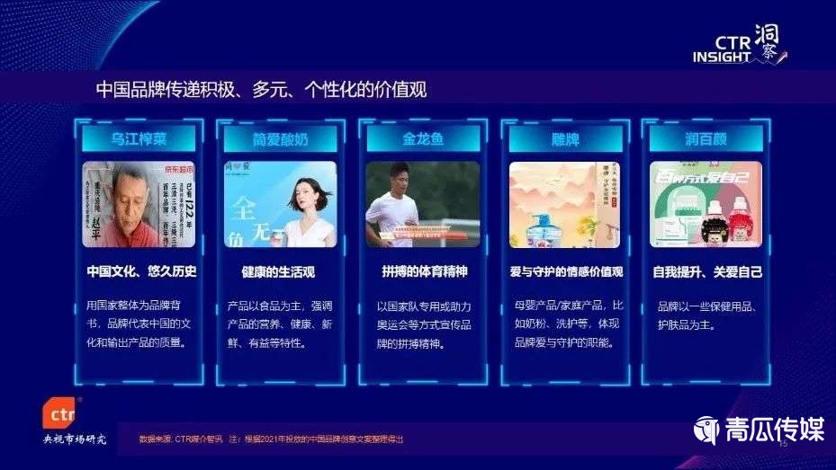 021中国广告市场趋势"
