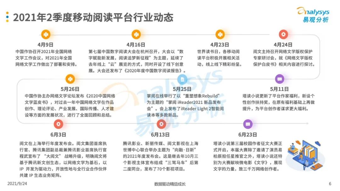021年第二季度中国移动阅读市场季度盘点"