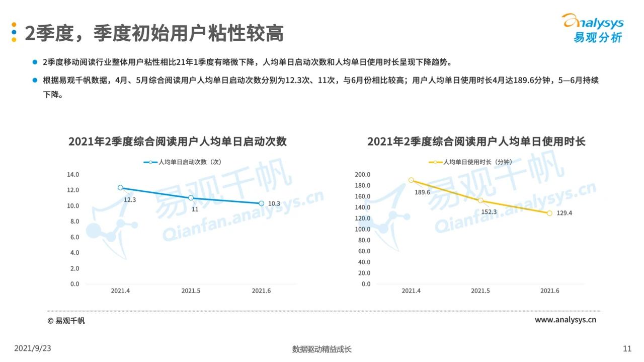 021年第二季度中国移动阅读市场季度盘点"