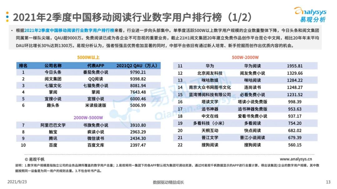 021年第二季度中国移动阅读市场季度盘点"