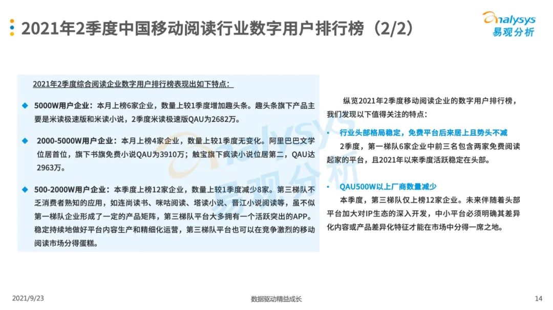 021年第二季度中国移动阅读市场季度盘点"