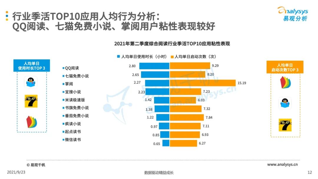 021年第二季度中国移动阅读市场季度盘点"