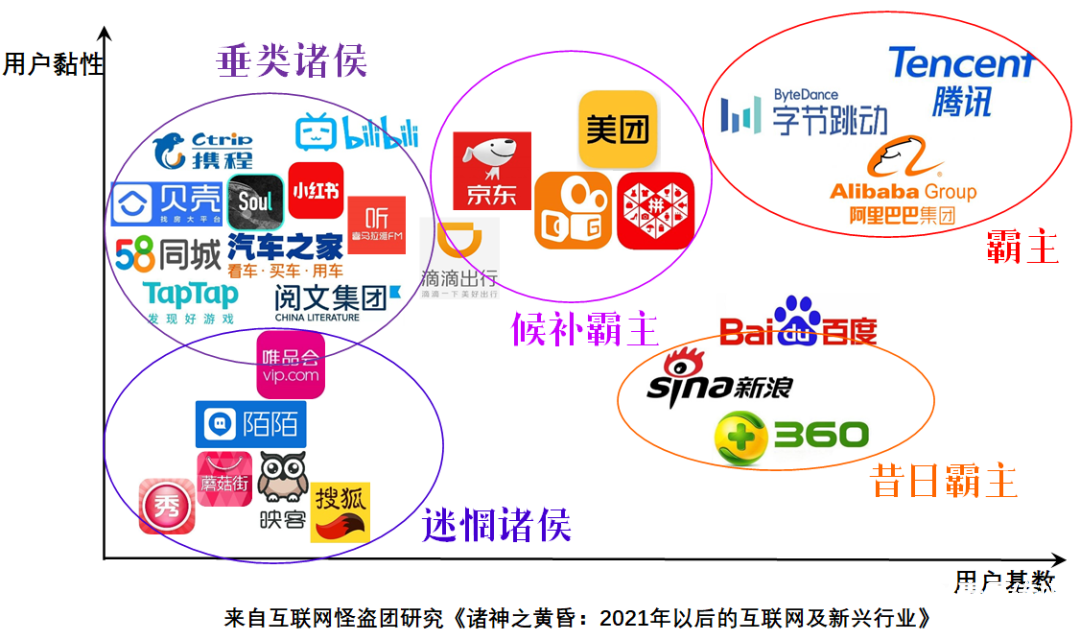 021年的互联网平台竞争版图"