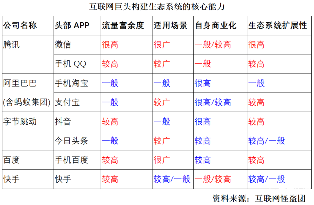 021年的互联网平台竞争版图"