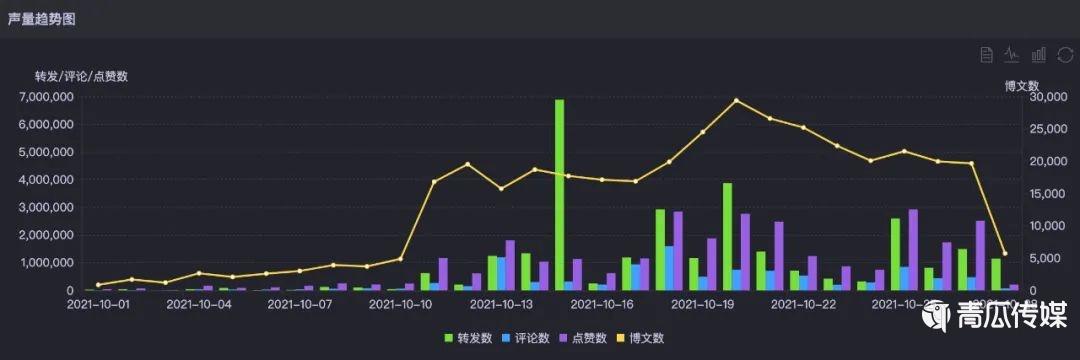 关于今年双11营销的30个真相