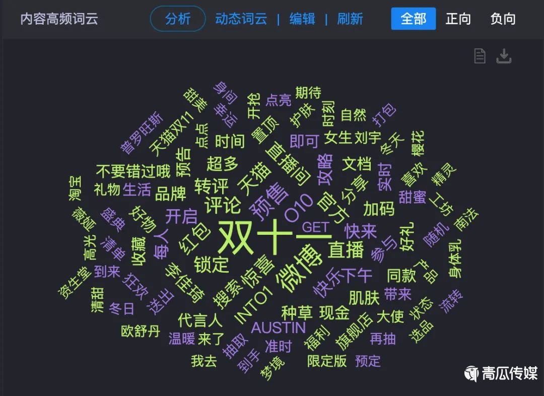 关于今年双11营销的30个真相