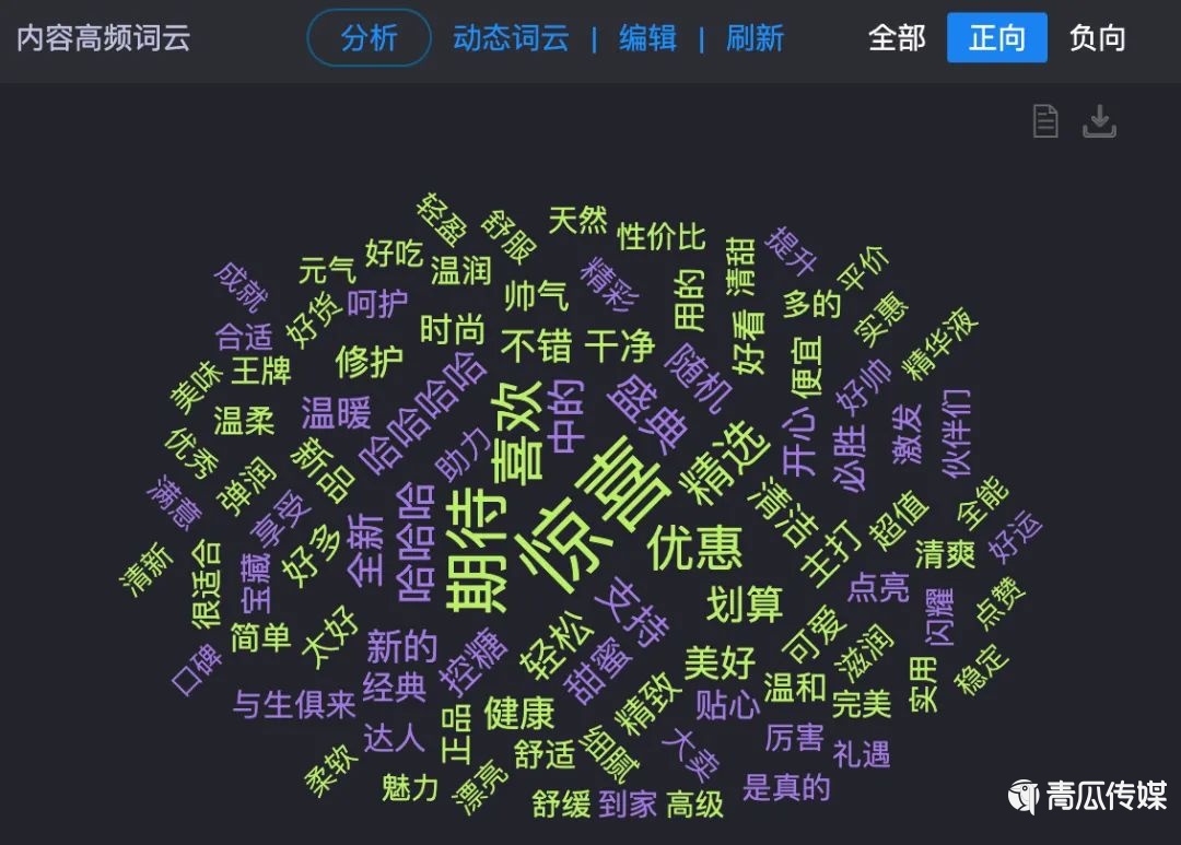 关于今年双11营销的30个真相