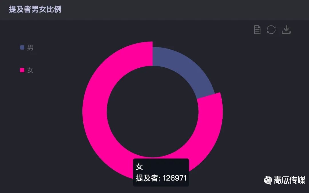 关于今年双11营销的30个真相