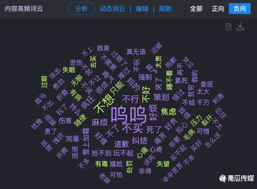 关于今年双11营销的30个真相