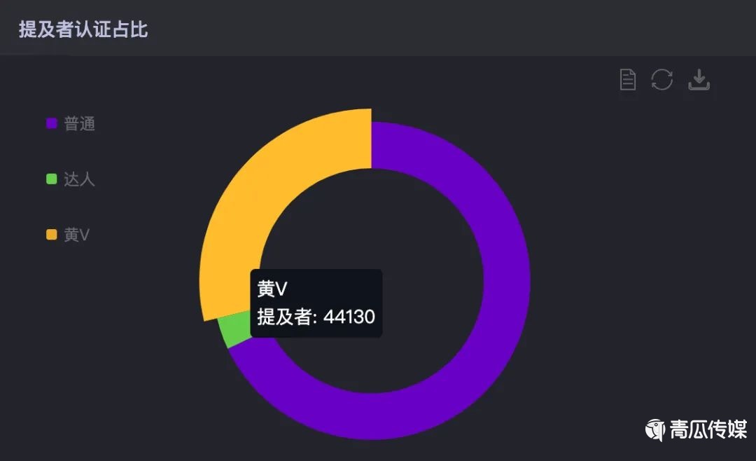 关于今年双11营销的30个真相