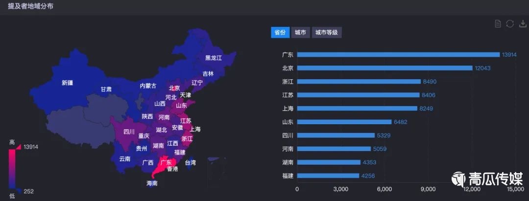 关于今年双11营销的30个真相
