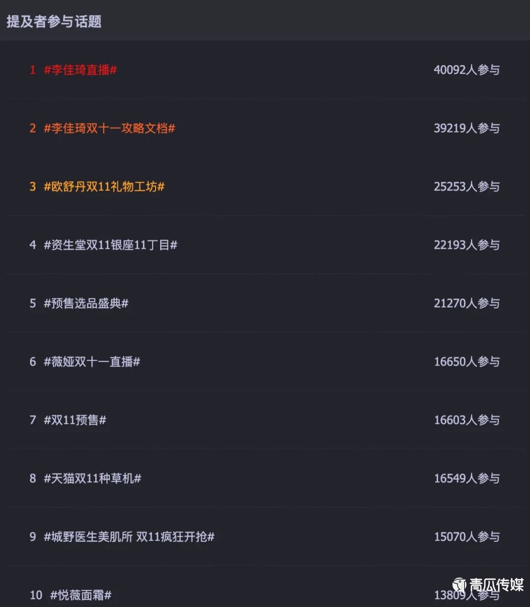 关于今年双11营销的30个真相