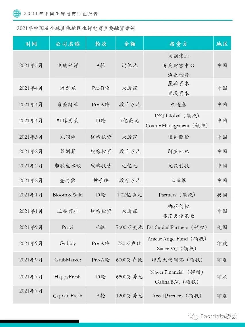 Fastdata极数：2022年中国生鲜电商行业报告