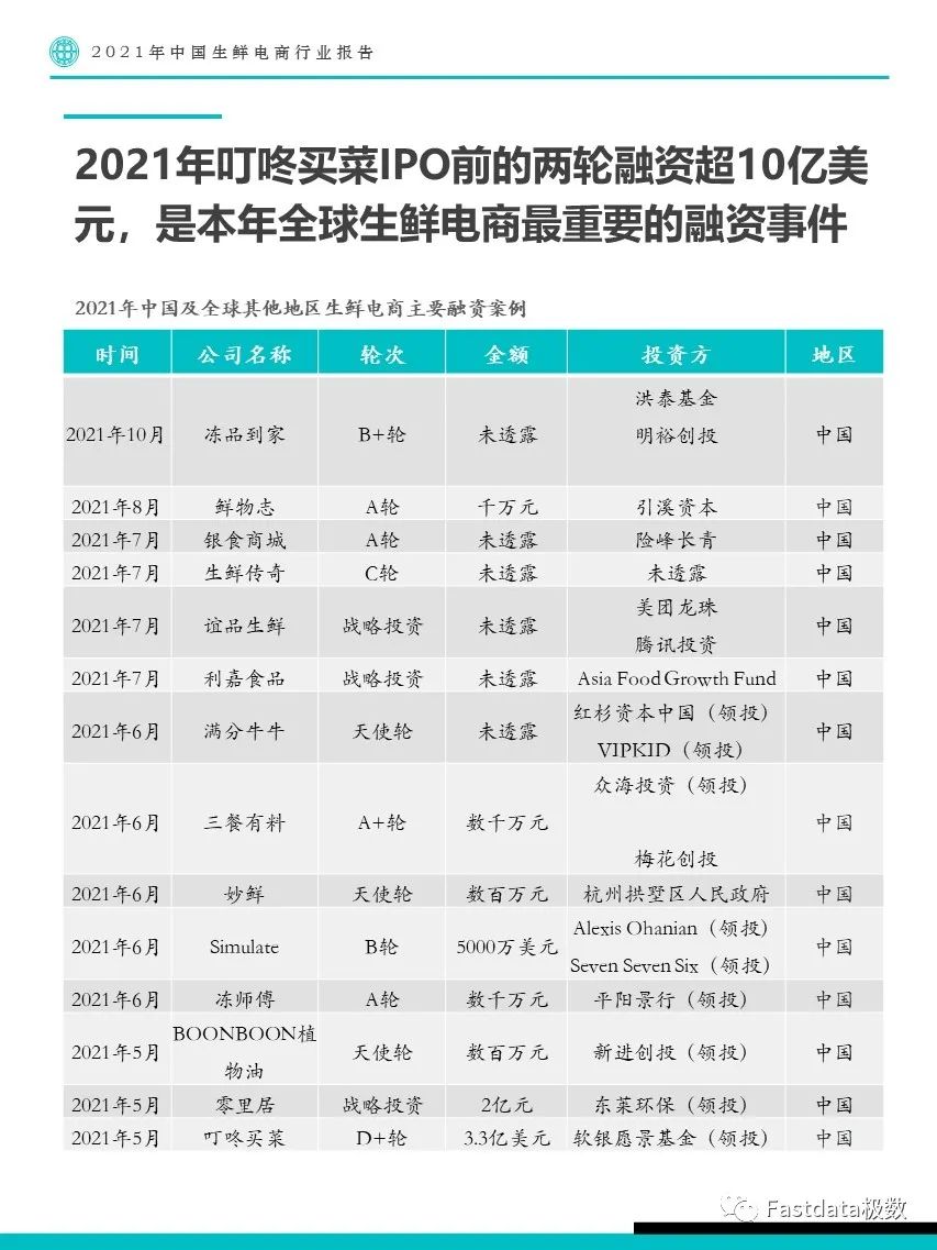 Fastdata极数：2022年中国生鲜电商行业报告