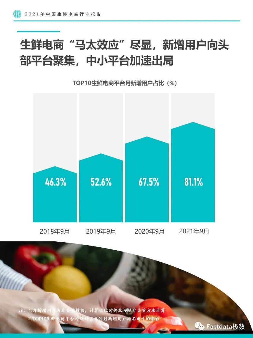 Fastdata极数：2022年中国生鲜电商行业报告