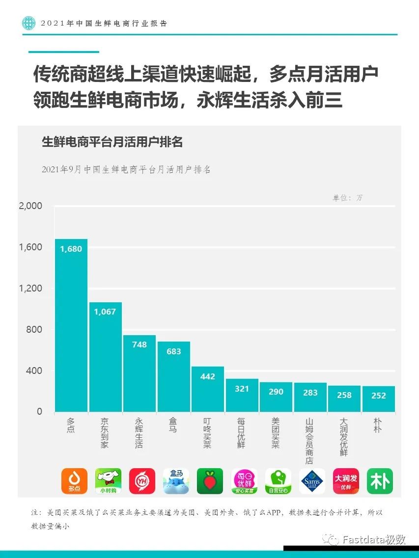Fastdata极数：2022年中国生鲜电商行业报告