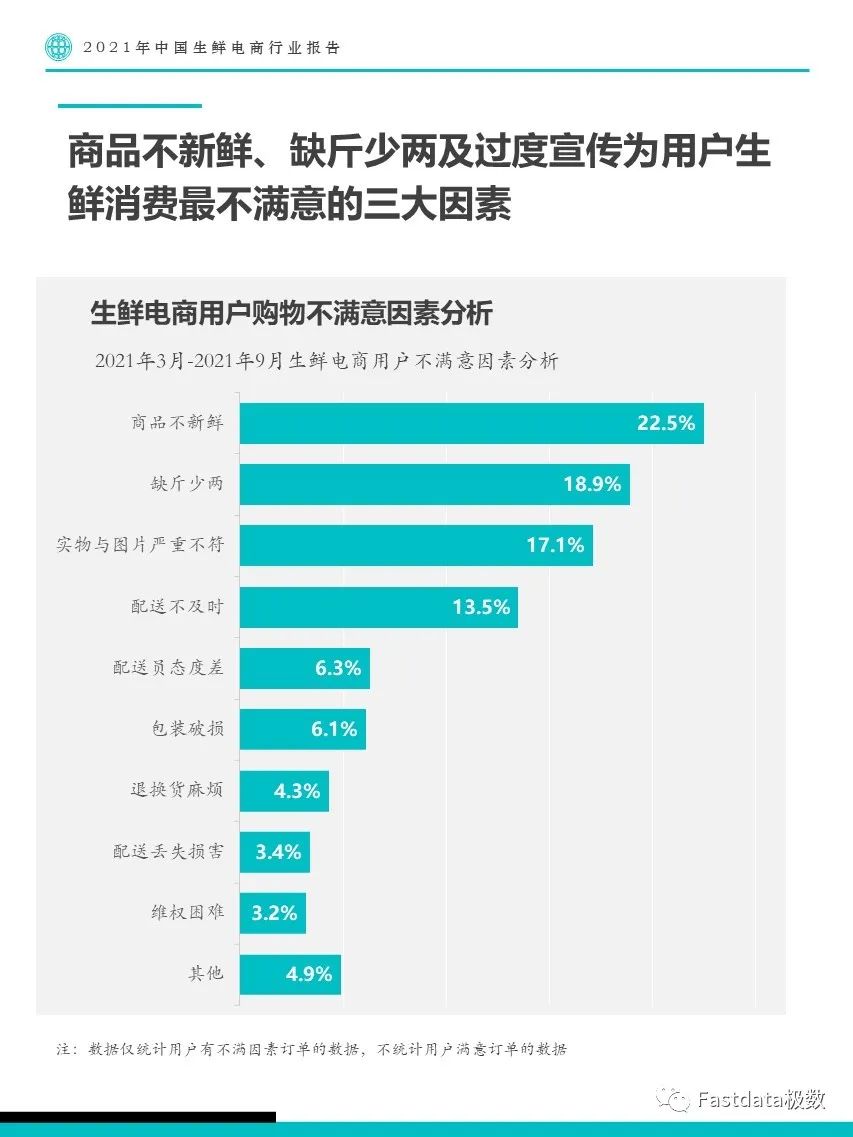 Fastdata极数：2022年中国生鲜电商行业报告