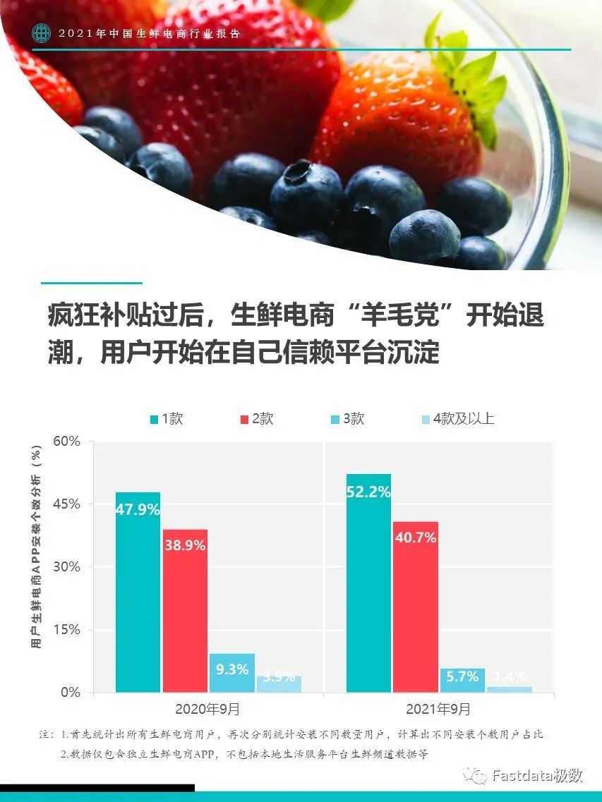 Fastdata极数：2022年中国生鲜电商行业报告