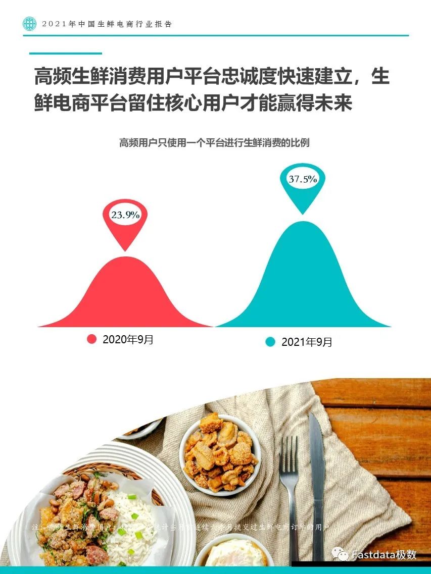 Fastdata极数：2022年中国生鲜电商行业报告