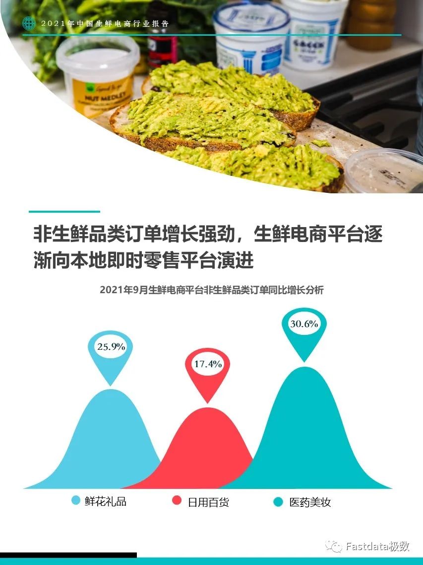 Fastdata极数：2022年中国生鲜电商行业报告