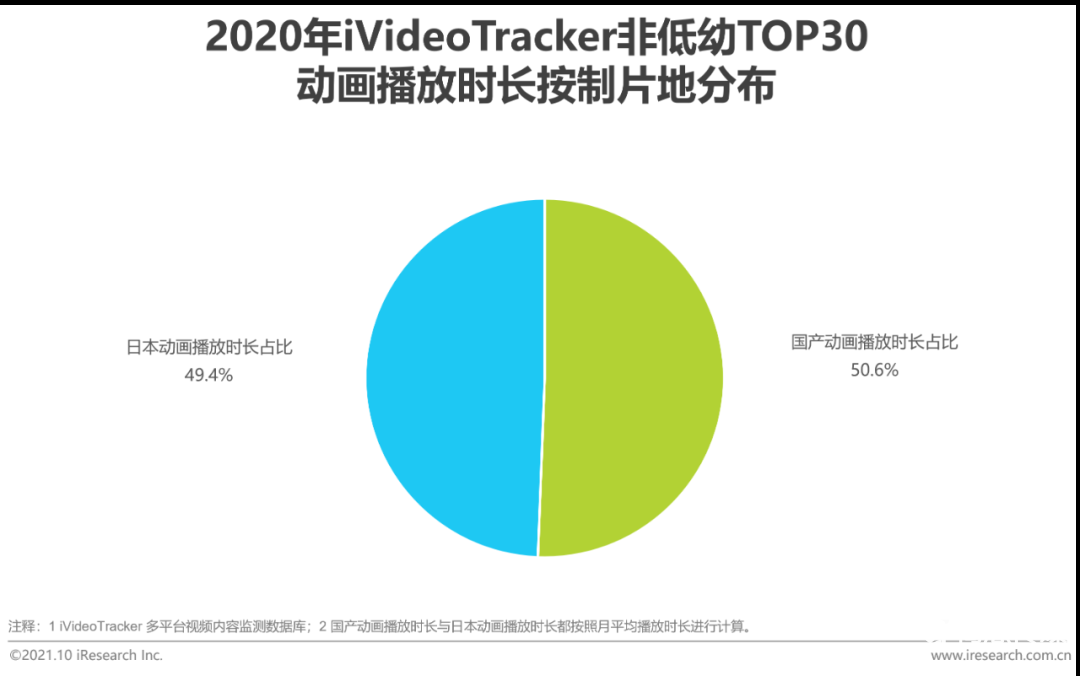 021年中国二次元产业研究报告"