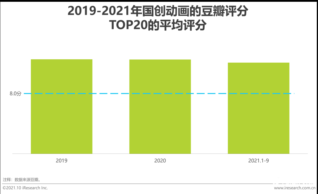 021年中国二次元产业研究报告"