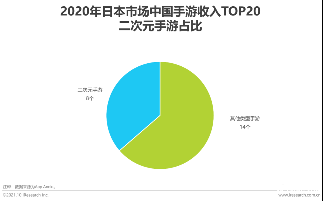 021年中国二次元产业研究报告"