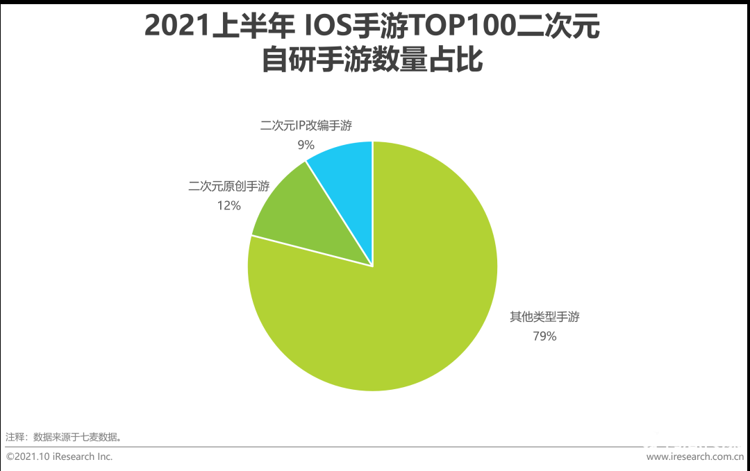 021年中国二次元产业研究报告"