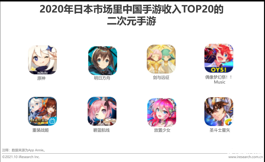 021年中国二次元产业研究报告"