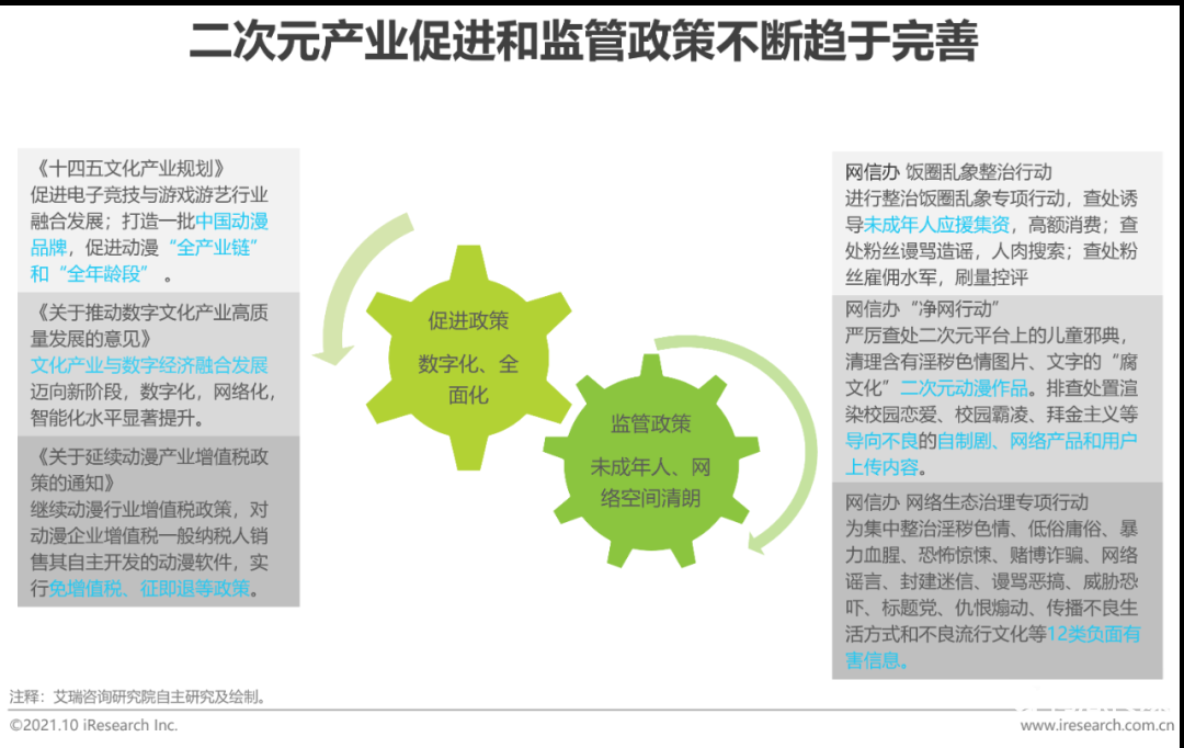021年中国二次元产业研究报告"