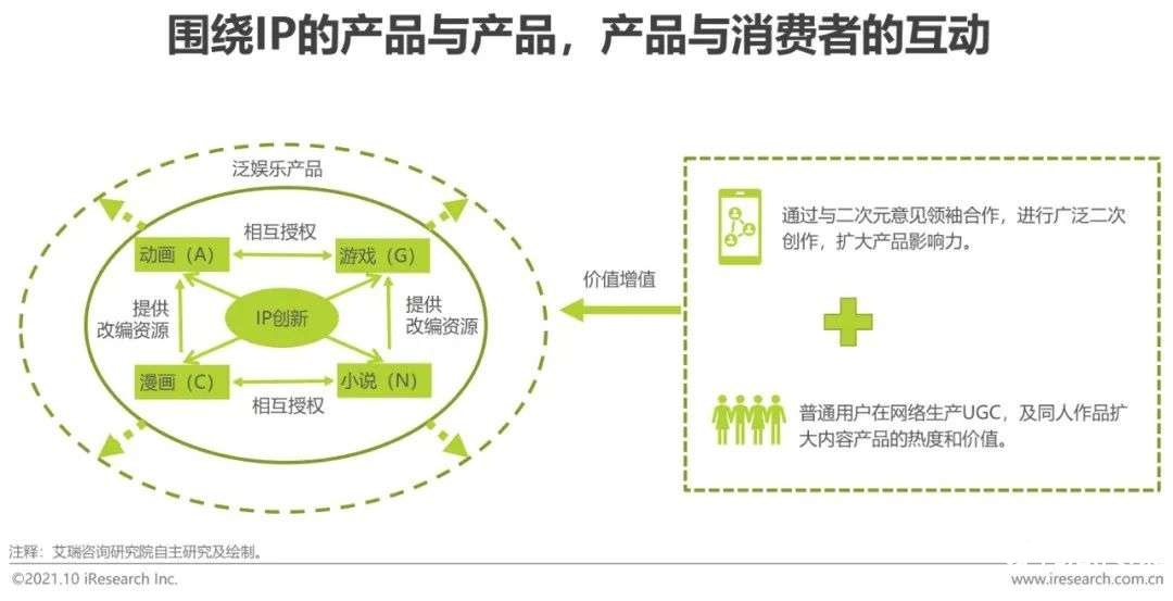 021年中国二次元产业研究报告"